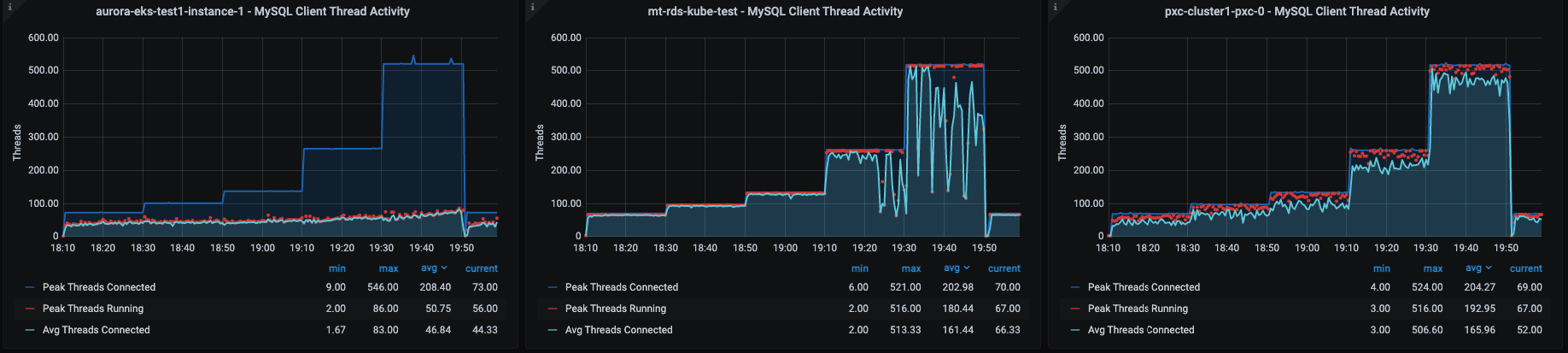 2 cpu rw large threads